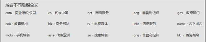 如何選擇合適的域名？