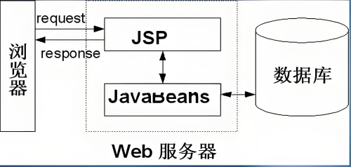 jsp中文亂碼問(wèn)題的簡(jiǎn)單解決方法