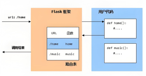 pythonanywhere部署flask詳細(xì)教程