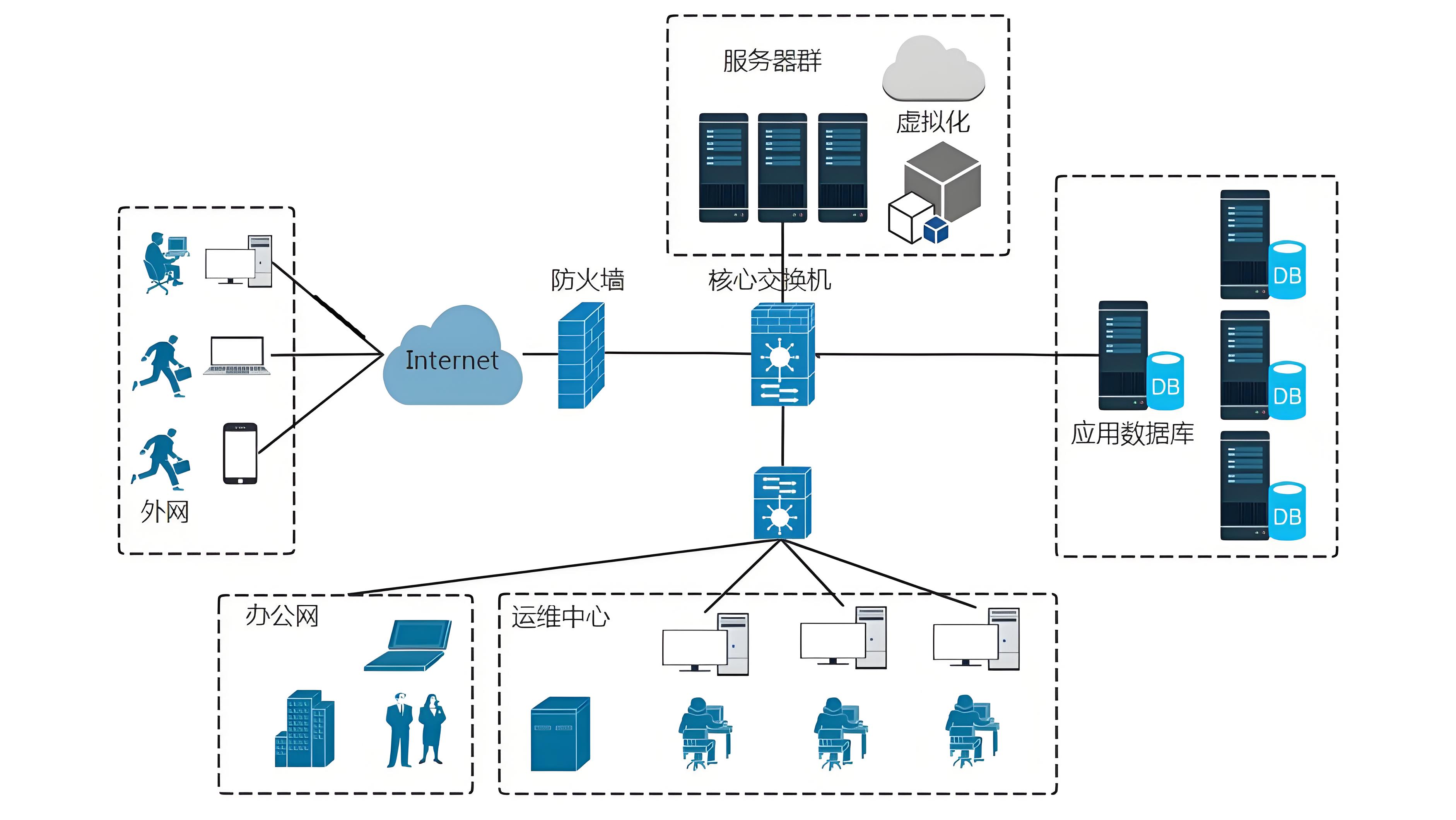 如何在服務(wù)器上輕松安裝和配置UFW防火墻