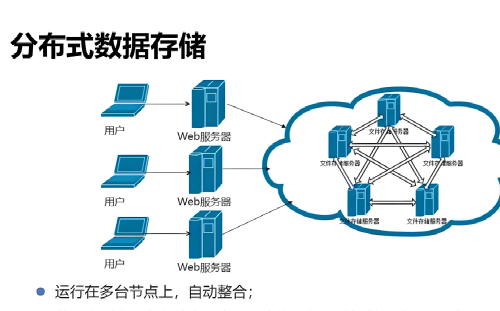 分布式存儲和集中式存儲的優(yōu)缺點是什么