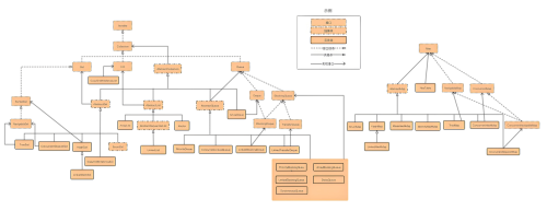 反應(yīng)式編程在Java框架中的異步操作處理之道