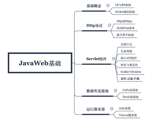 java框架怎么使用Lambda表達(dá)式