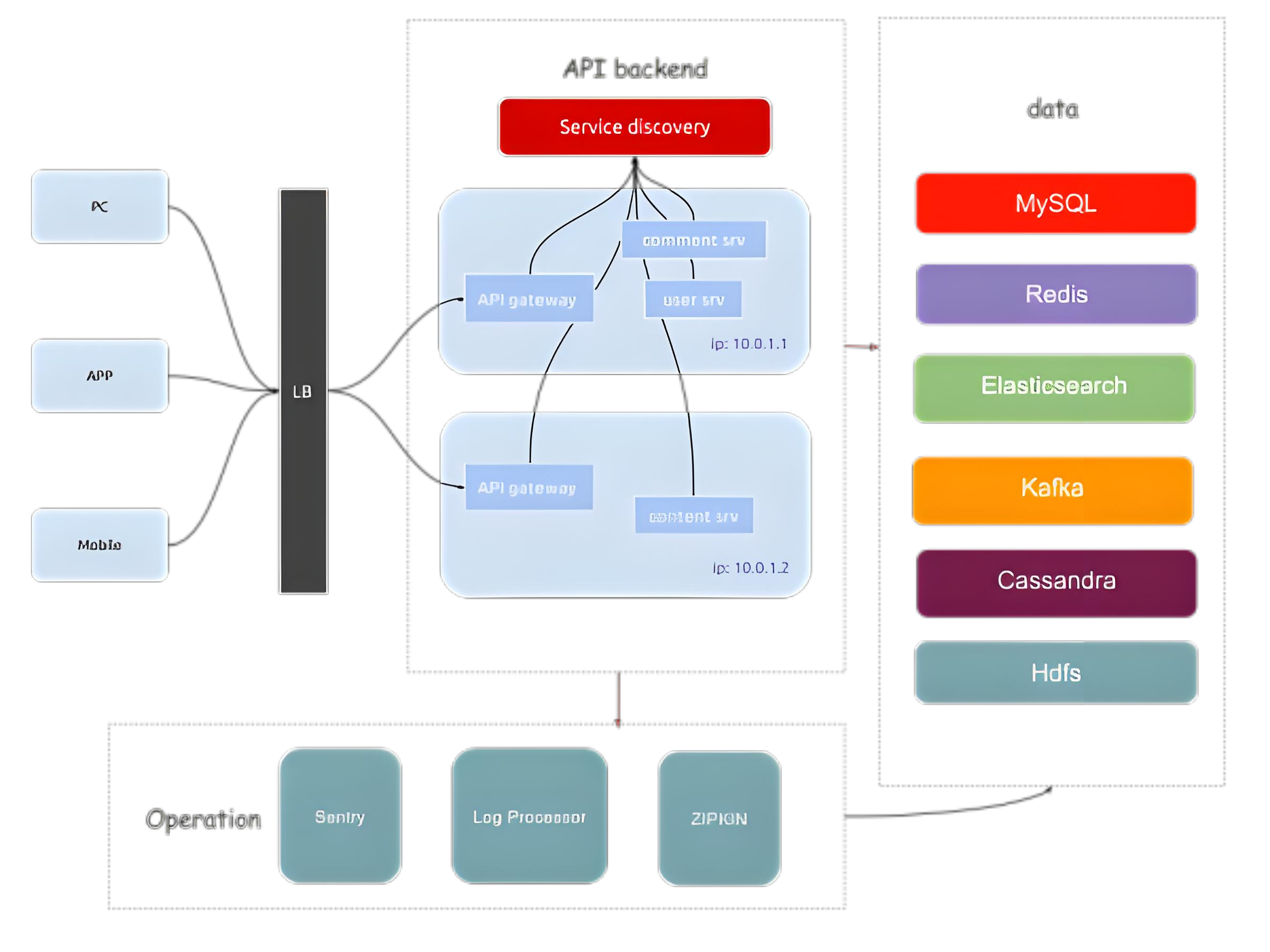 golang框架性能優(yōu)化中的負(fù)載均衡策略