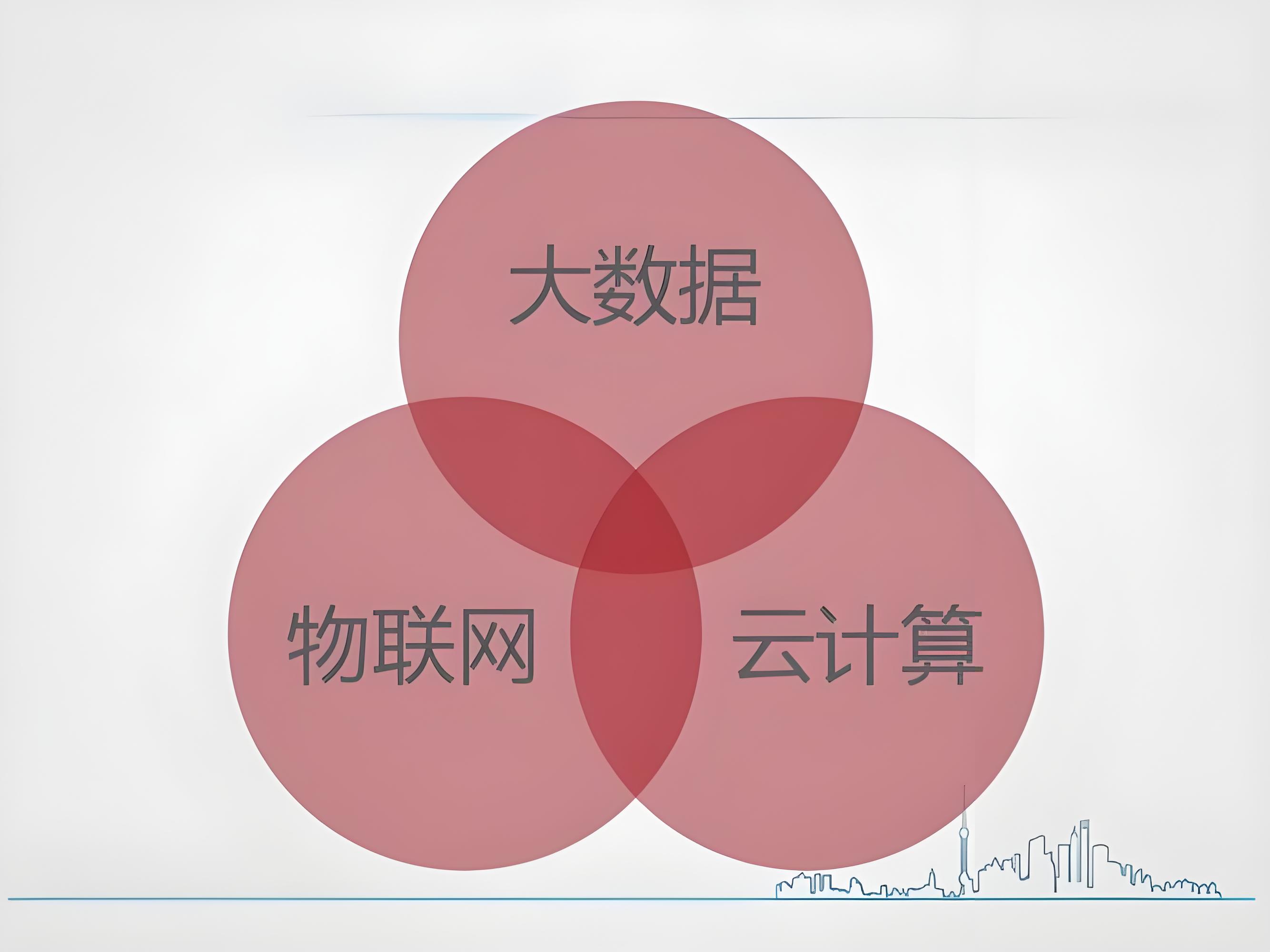 大數(shù)據(jù)與云計(jì)算和物聯(lián)網(wǎng)的關(guān)系是什么