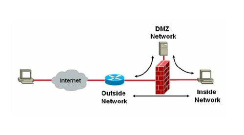 如何測試防火墻的有效性?防火墻測試與評估的方法