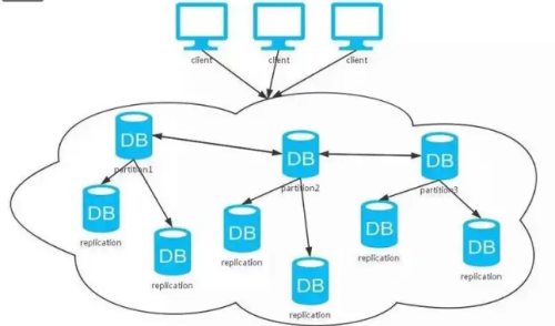 分布式計(jì)算主要優(yōu)勢(shì)是什么 分布式計(jì)算的主要應(yīng)用