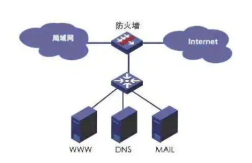 防火墻允許訪問網(wǎng)絡(luò)什么意思 防火墻允許訪問網(wǎng)絡(luò)在哪里設(shè)置