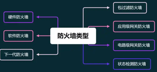 防火墻的工作原理是什么? 防火墻如何攔截危險數(shù)據(jù)?