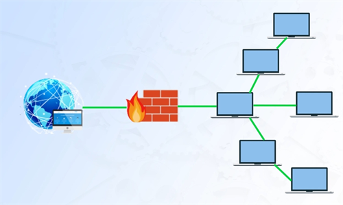防火墻怎么設(shè)置允許訪問網(wǎng)絡(luò)?防火墻的基本配置方法