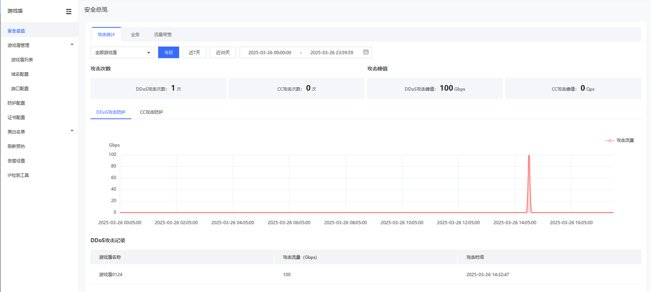 【產(chǎn)品控制臺】游戲盾防護模塊