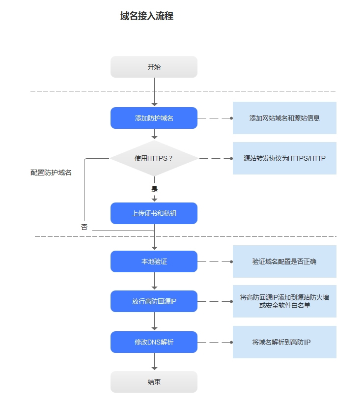 img_v3_02pd_747867d0-9c2d-4d38-bcf2-c816dffe875g